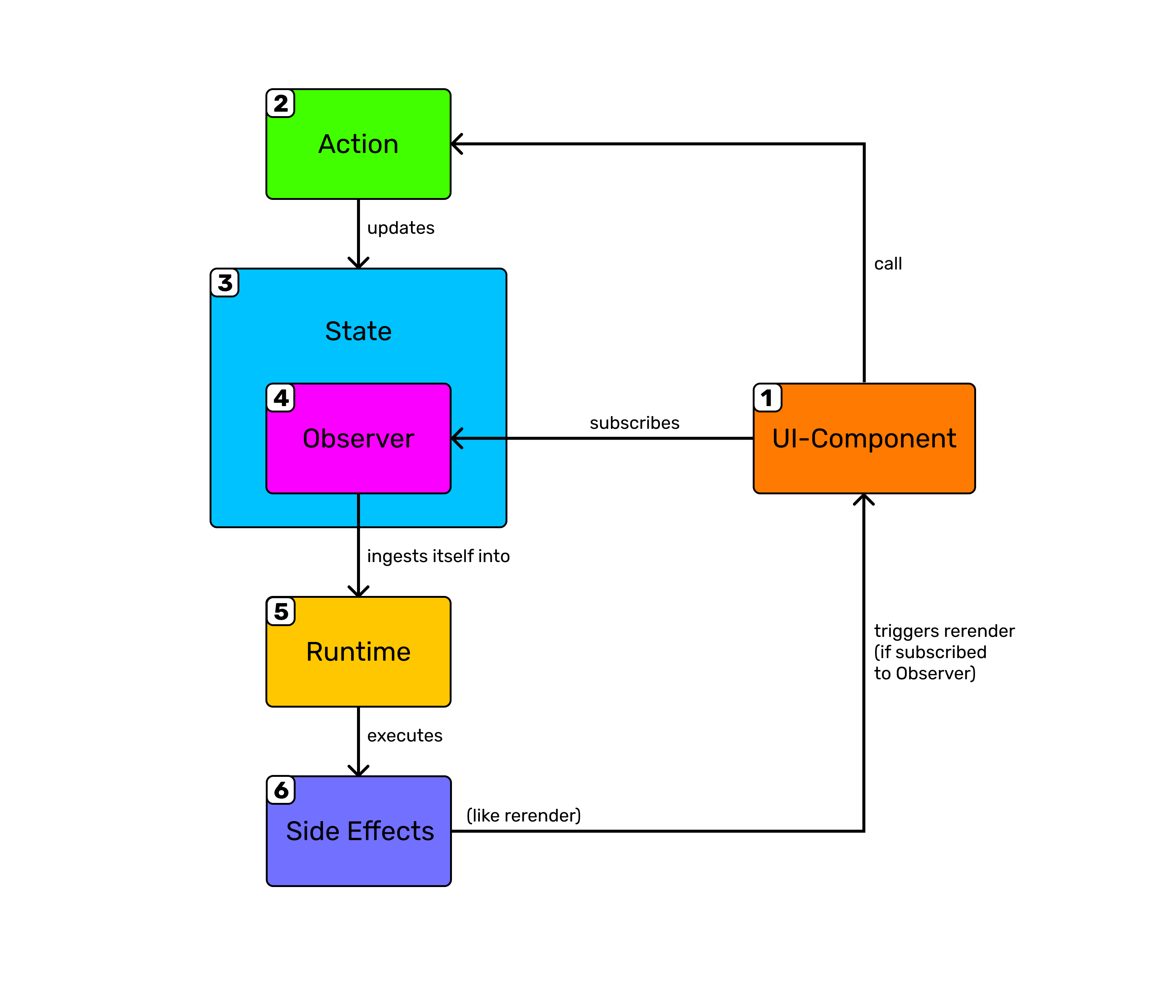 Log Custom Styles Example