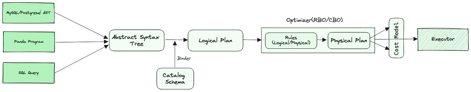 panda-optimizer-design